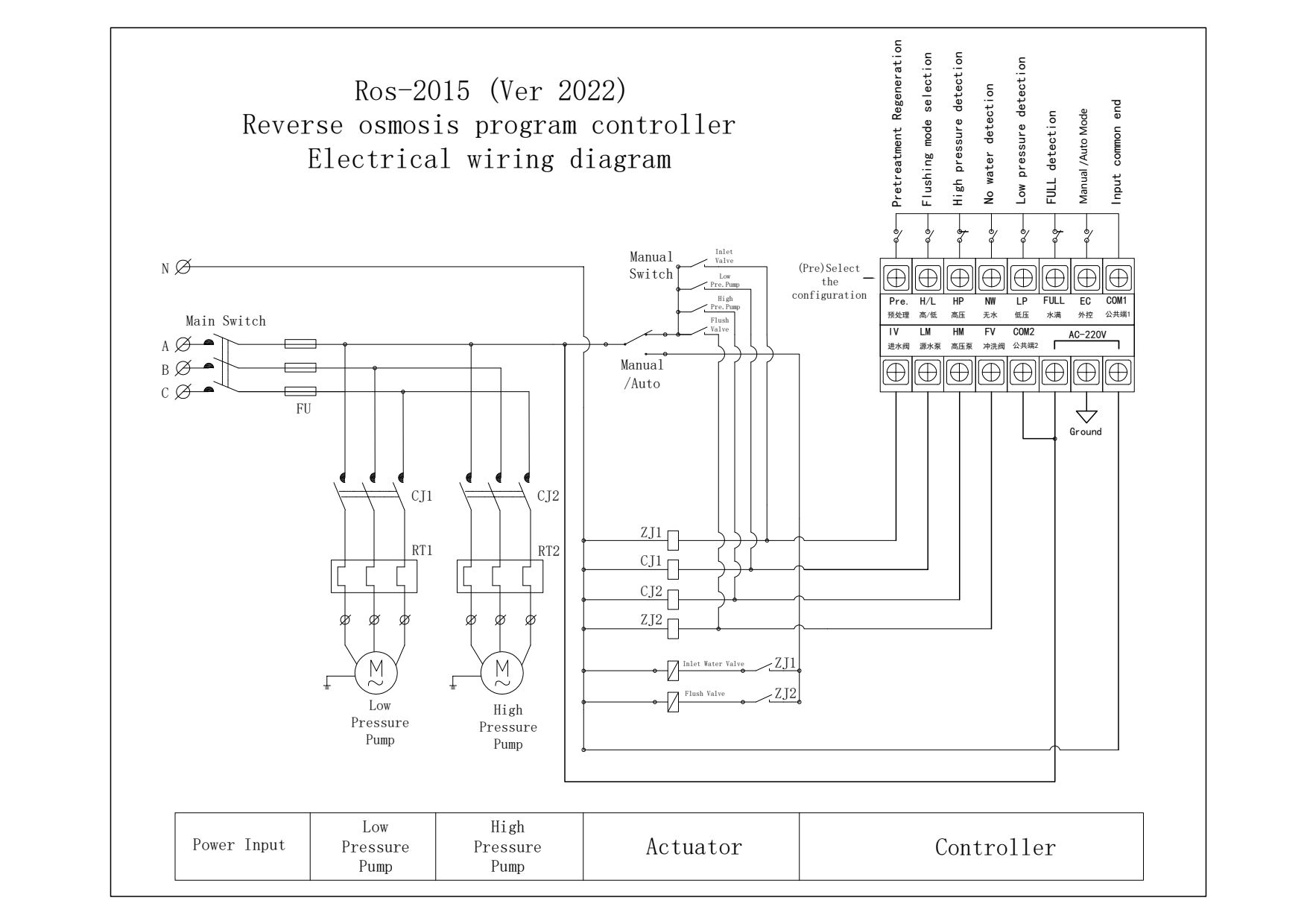 ro tester